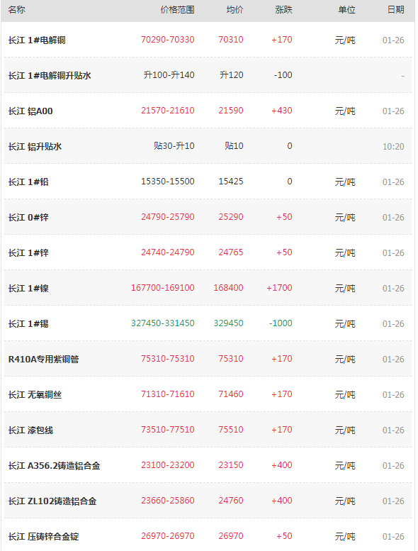 长江有色金属网 行业图片