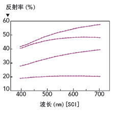 激光波长与激光反射率对比表