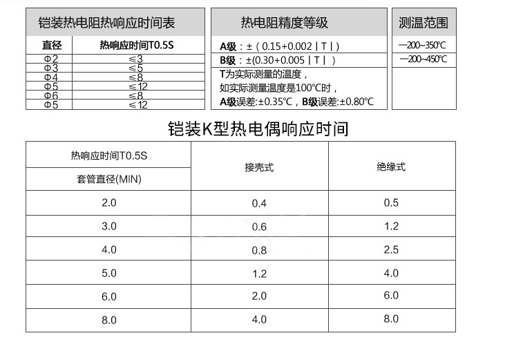 参数1