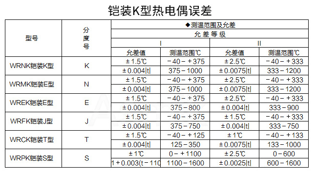 参数2