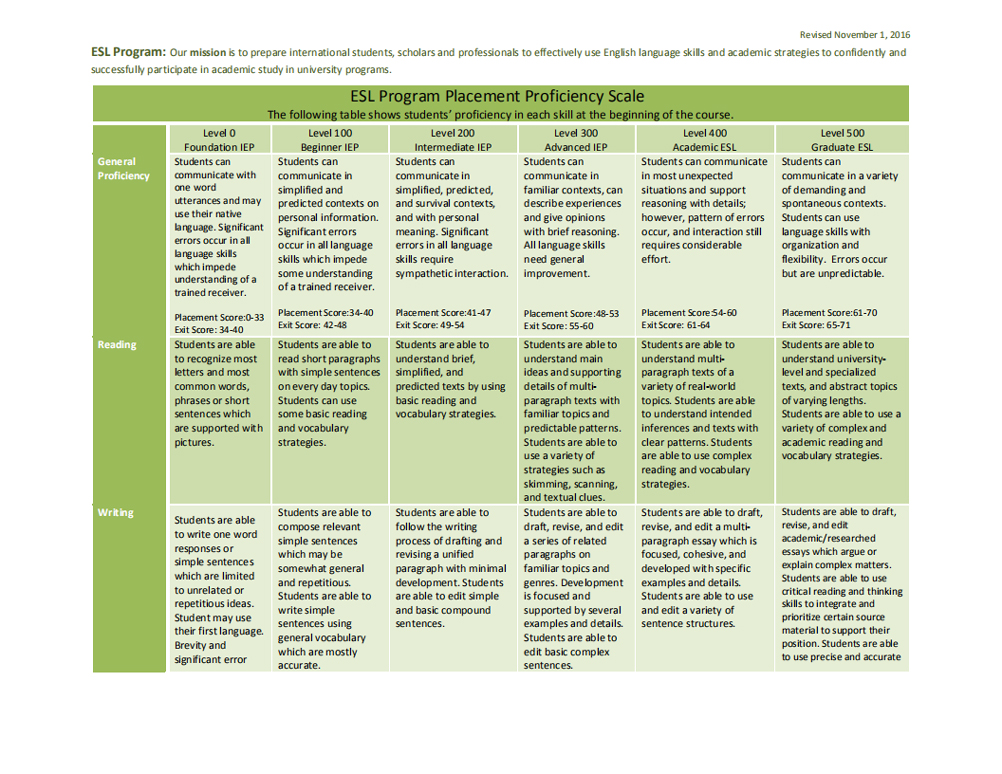 esl_program_placement_proficiency_scale_01