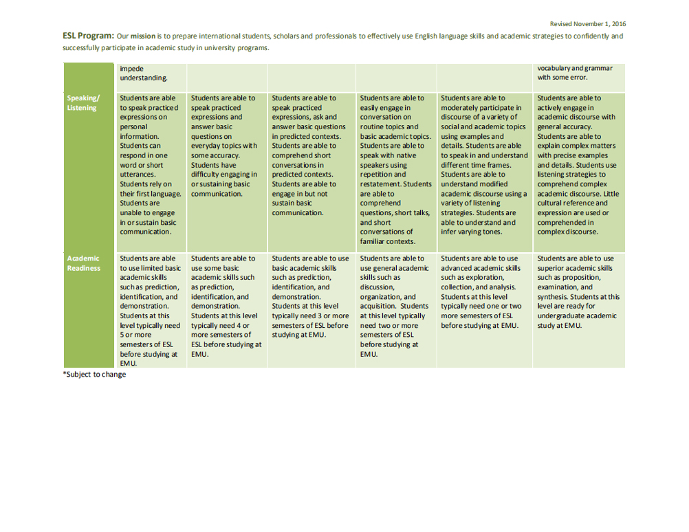 esl_program_placement_proficiency_scale_02