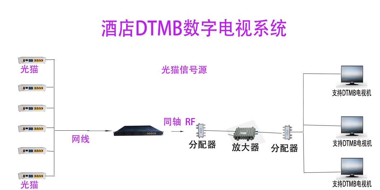 模拟信号dtmb接口图片