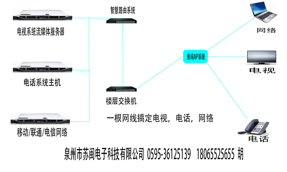 苏闽酒店三网合一方案,酒店三网融合系统方案