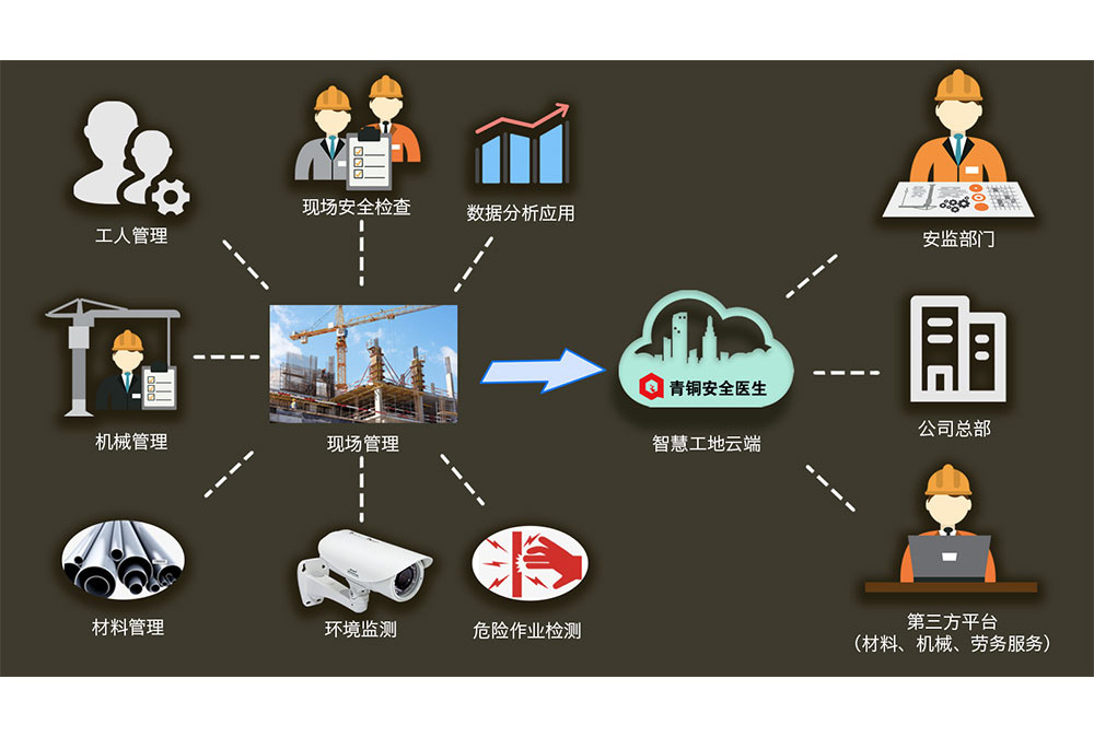 产品-安全医生-设计-web