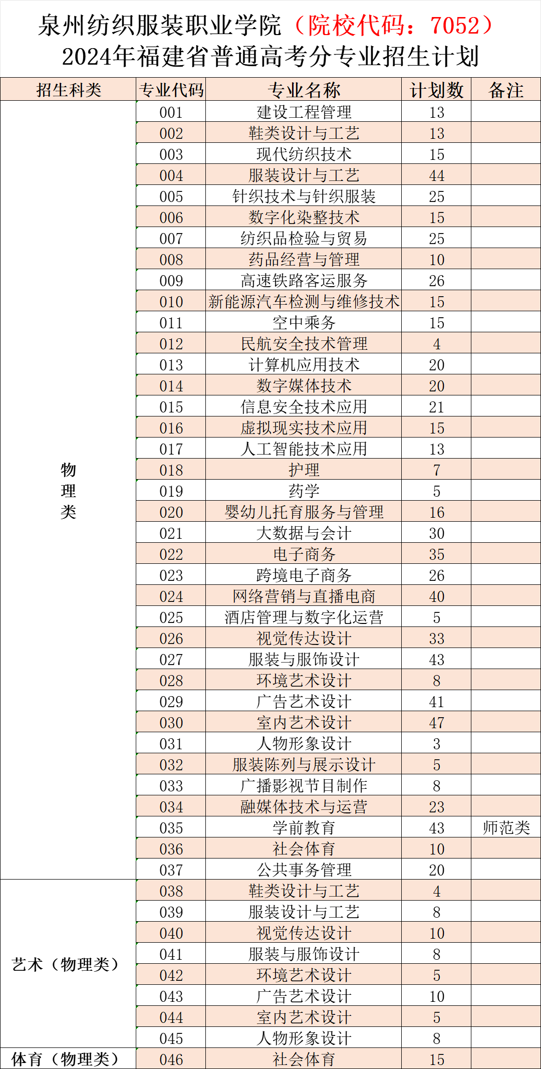 欢迎报考【院校代码:7052】泉州纺织服装职业学院