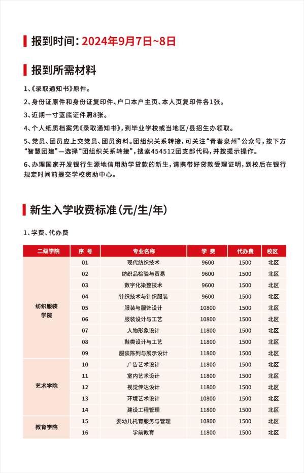 2024年泉州纺织服装职业学院入学须知（统招三年专）