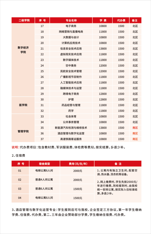 2024年泉州紡織服裝職業(yè)學(xué)院入學(xué)須知（統(tǒng)招三年專）