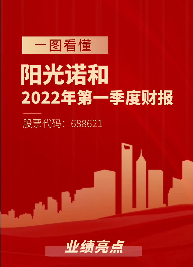 诺和季度报∣阳光诺和2022年一季度报告发布-北京阳光诺和药物研究股份有限公司