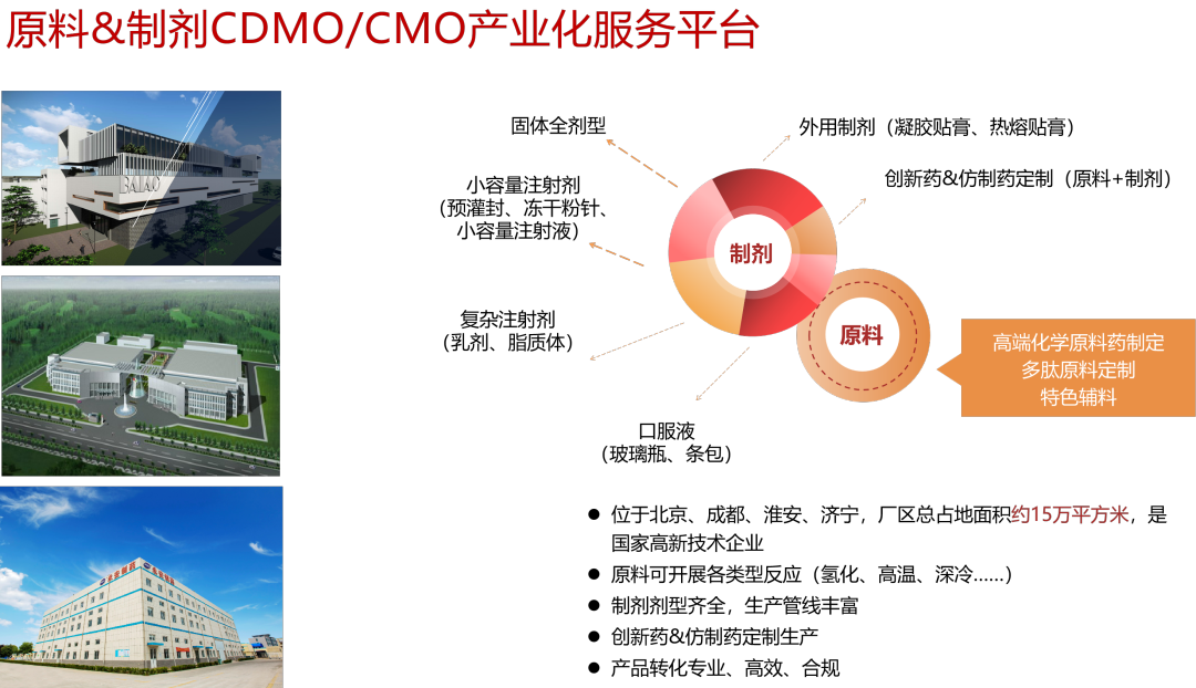 喜报！阳光诺和荣登“2022年度中国CXO企业TOP20”-北京阳光诺和药物研究股份有限公司