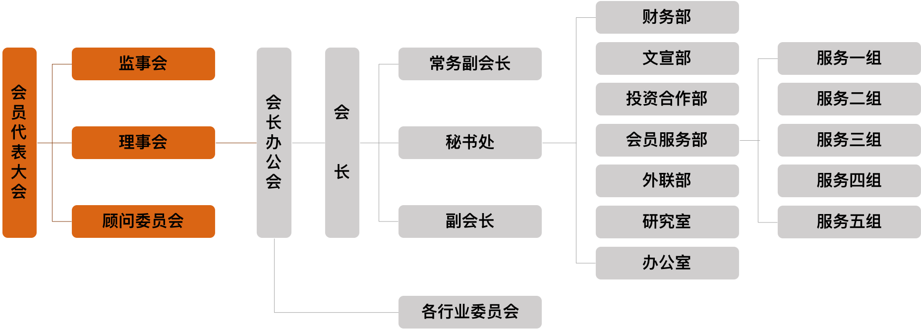 商会组织架构图图片