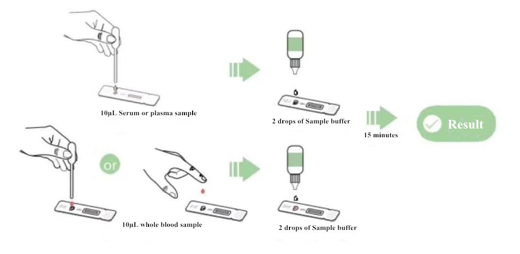 nCovTestmethod