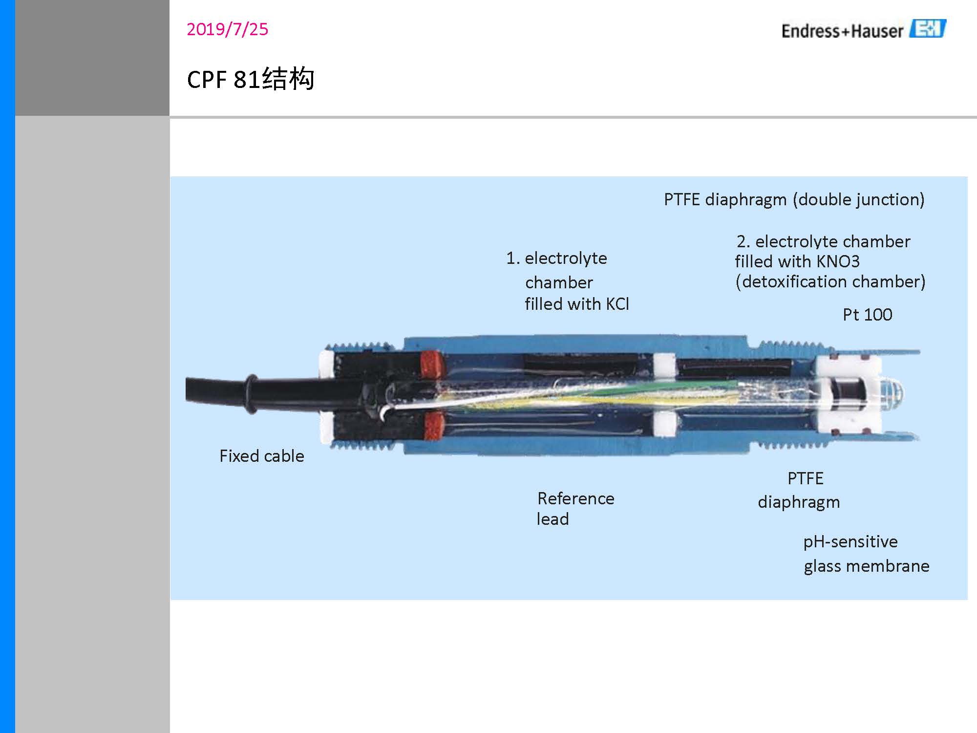 E-H_PH计传感器培训资料_页面_37