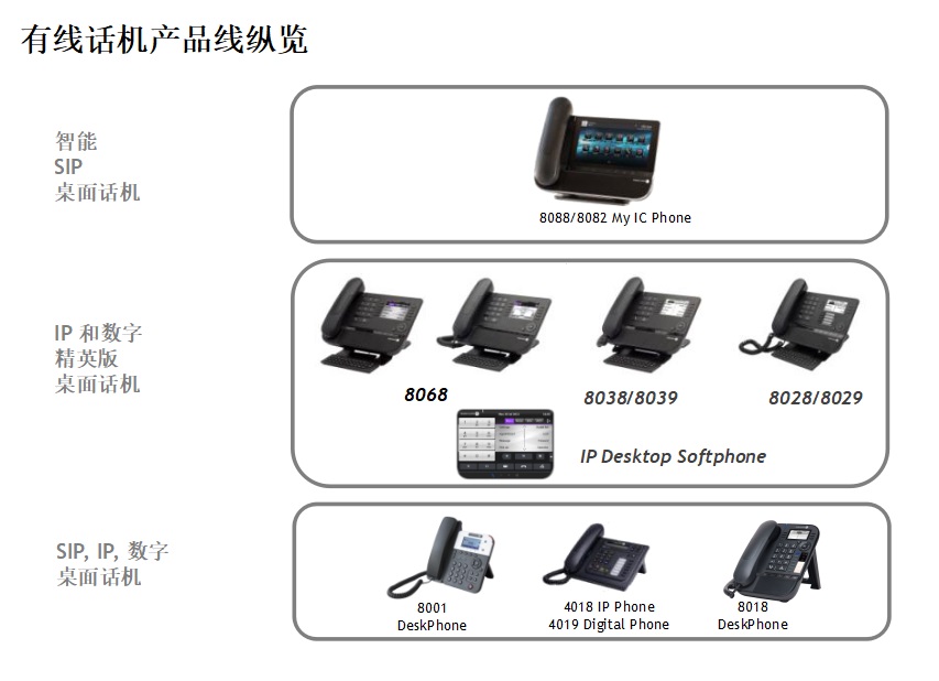 1-有线话机产品线纵览