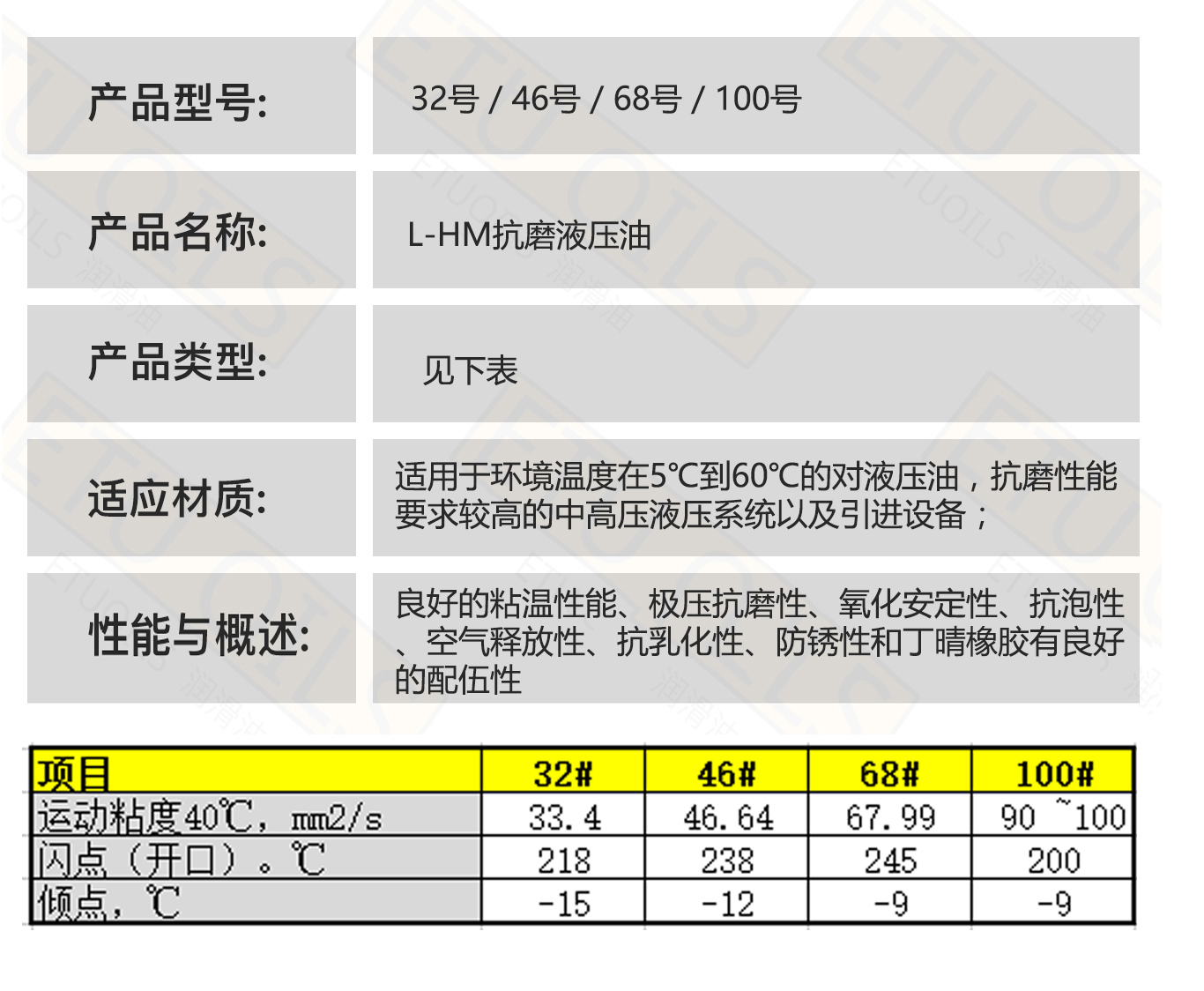 L-HM抗磨液压油