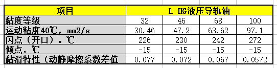 L-HG液压导轨油