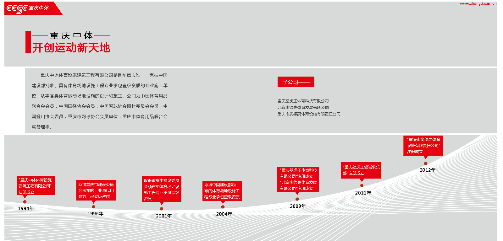 发展历程-重庆中体体育设施建筑工程有限公司
