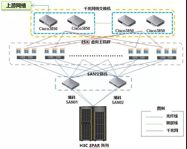 VMware 虚拟化平台高可用设计方案_vmware虚拟化设计方案-CSDN博客