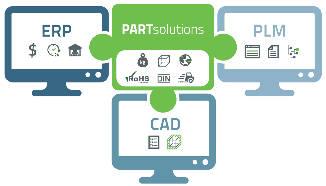 interconnected-systems_plm_erp_cad_V2