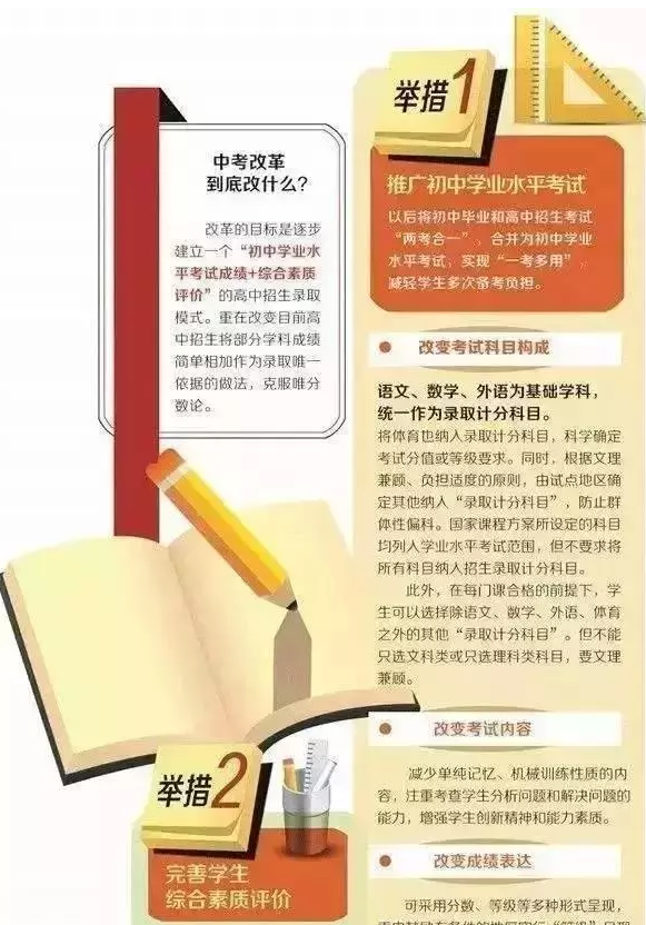 而且家长们不必过于担心,初中三年的学习是一个循序渐进的过程,只要