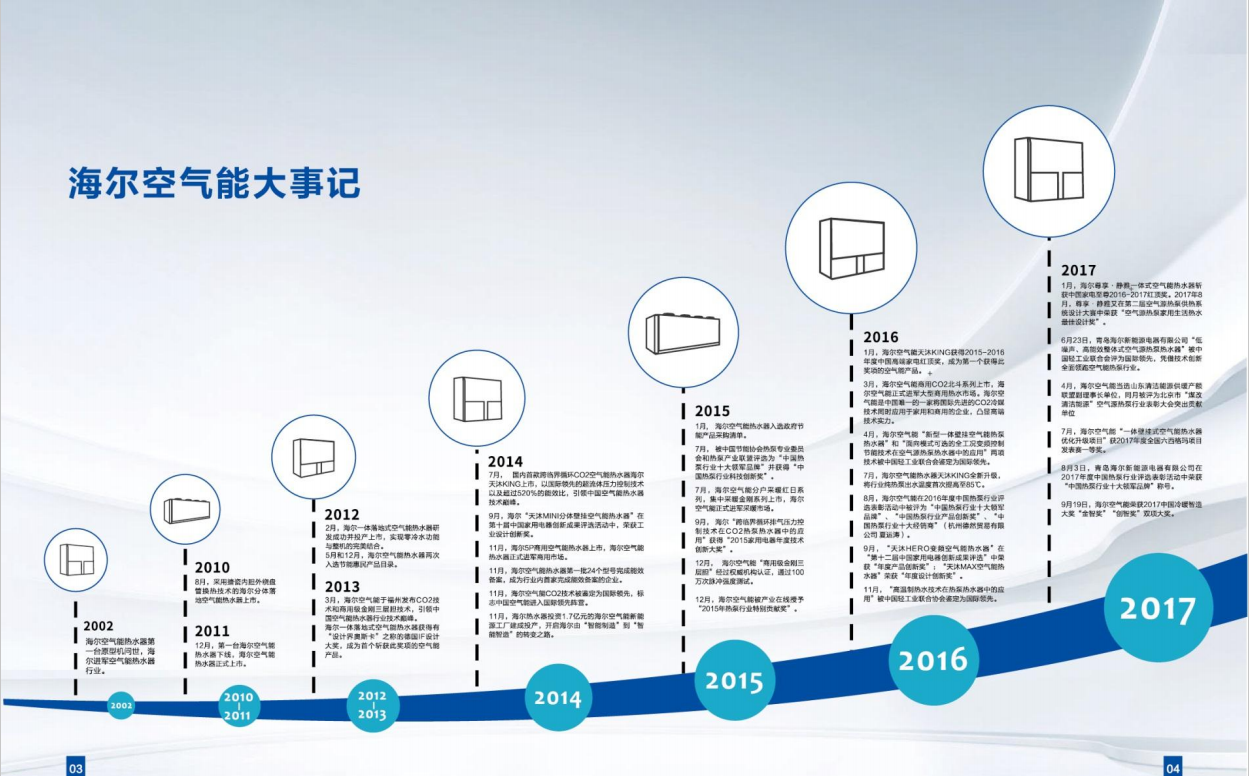 海尔空气能3