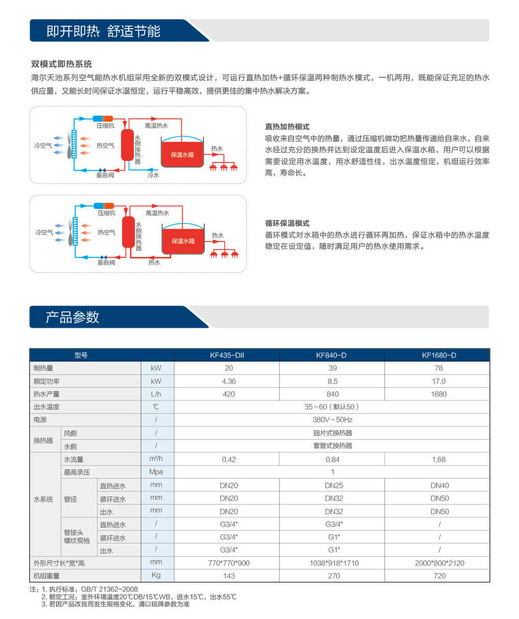 天池2