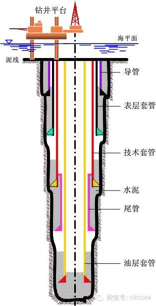 井室和井筒的图解图片