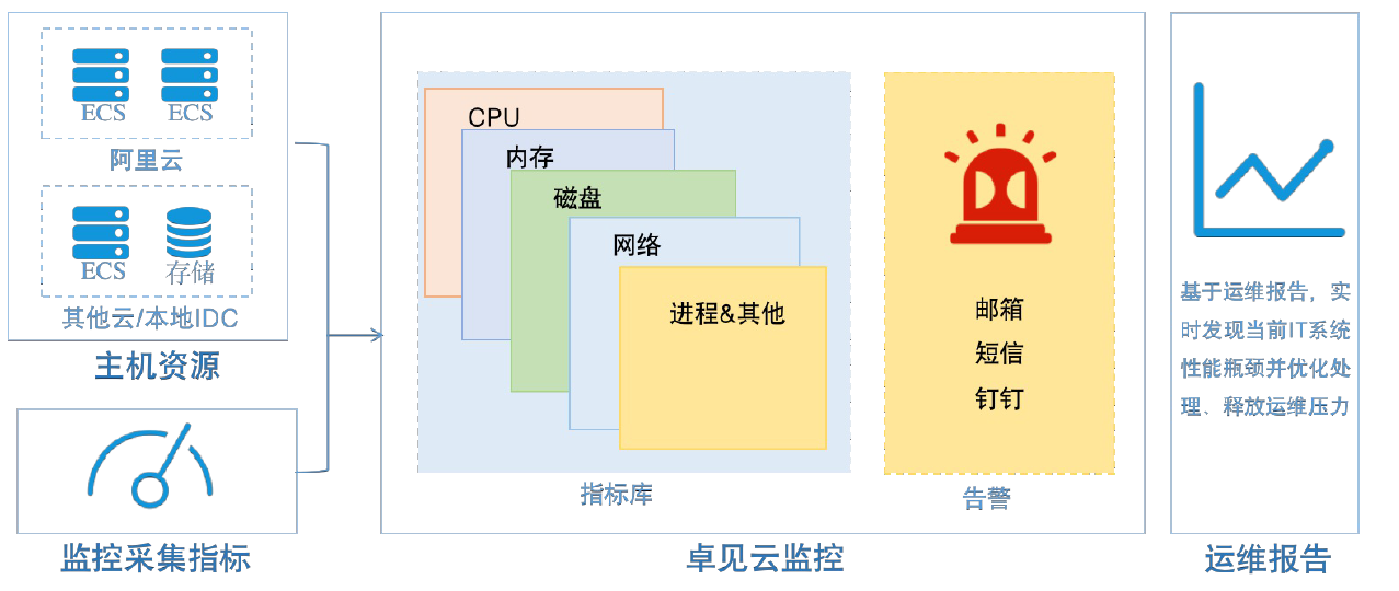 监控2