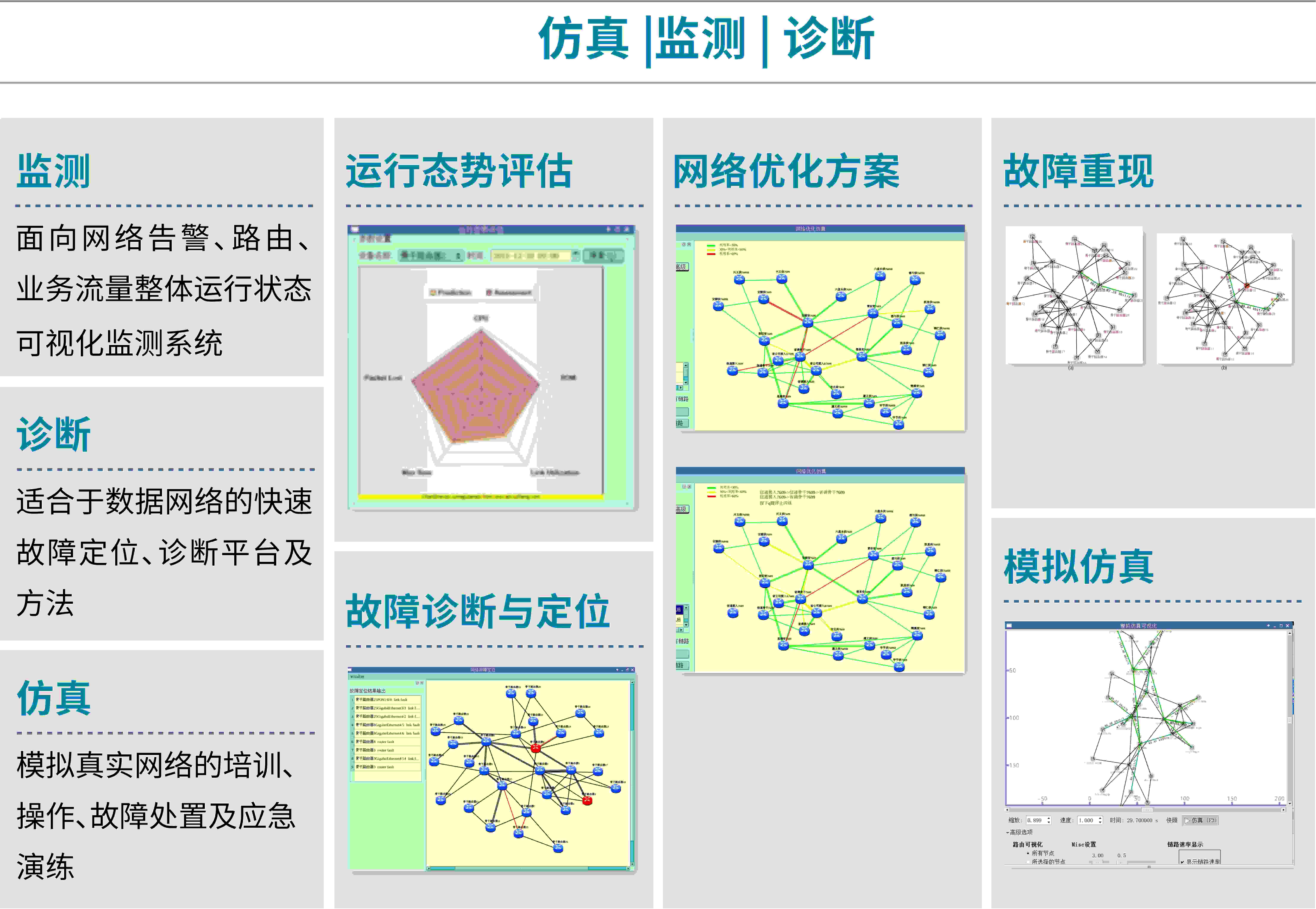 网络智能监测,诊断仿真系统