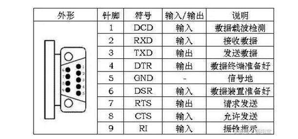 一文读懂rs-232与rs-422及rs-485三者之间的特性与区别