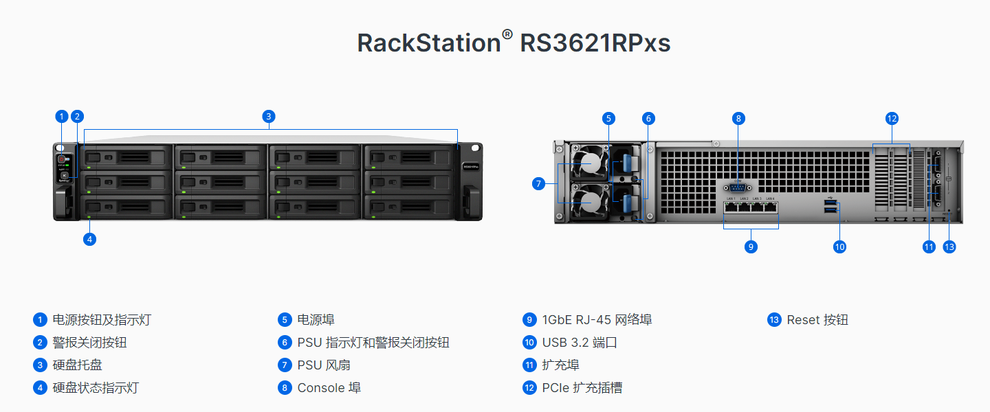 RS3621RPxs-006