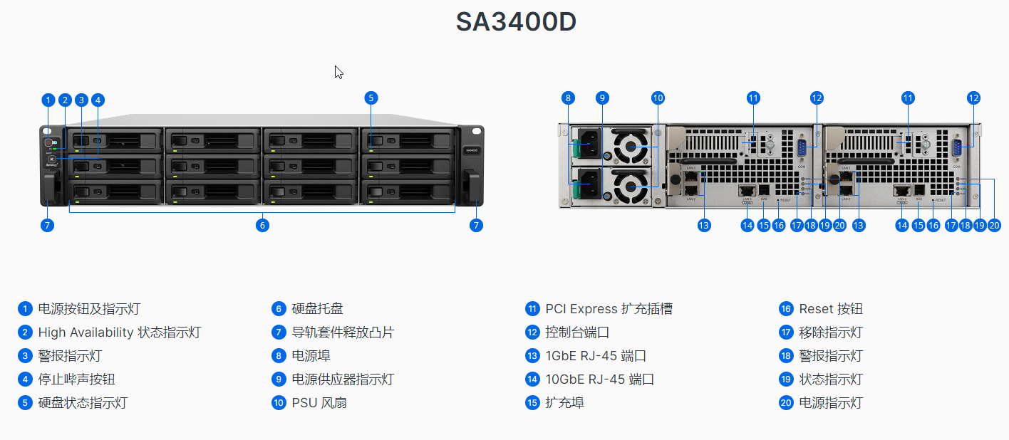 SA3400D-指示图-001