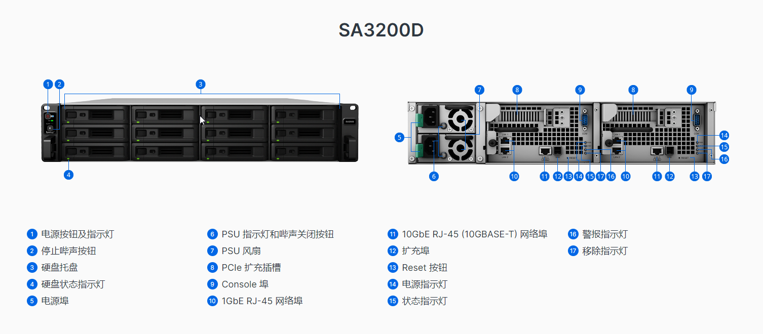 SA3200D-指示图-001