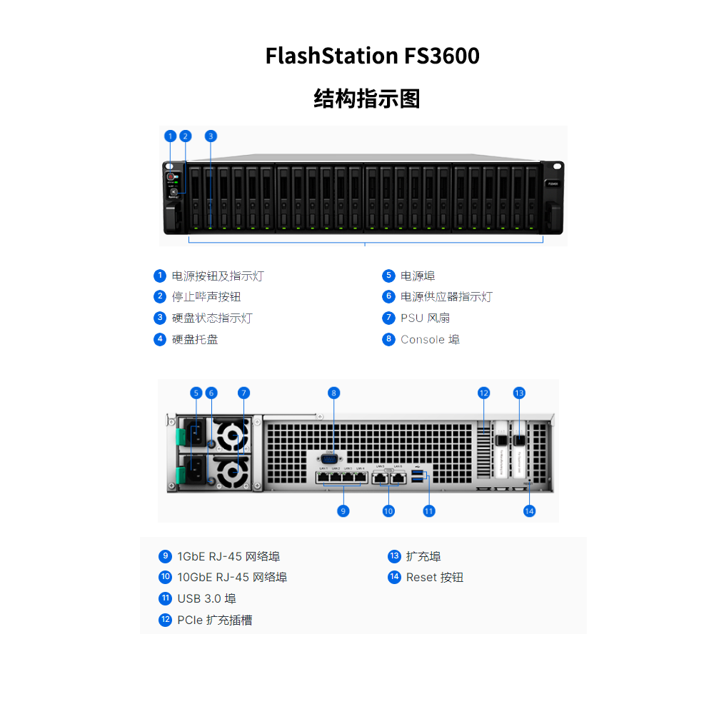 FS3600-005