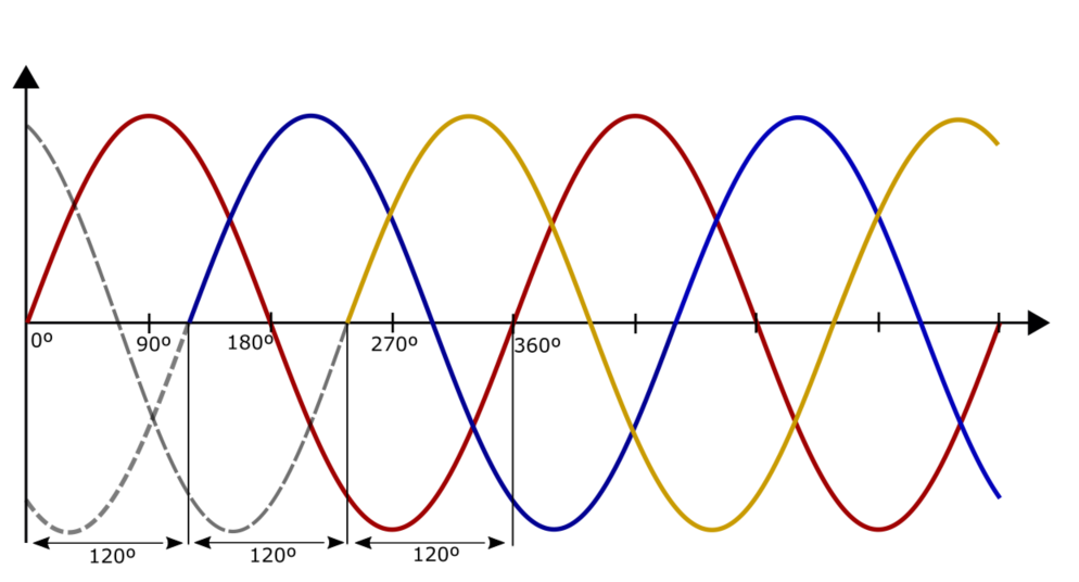 三相电源交流波形