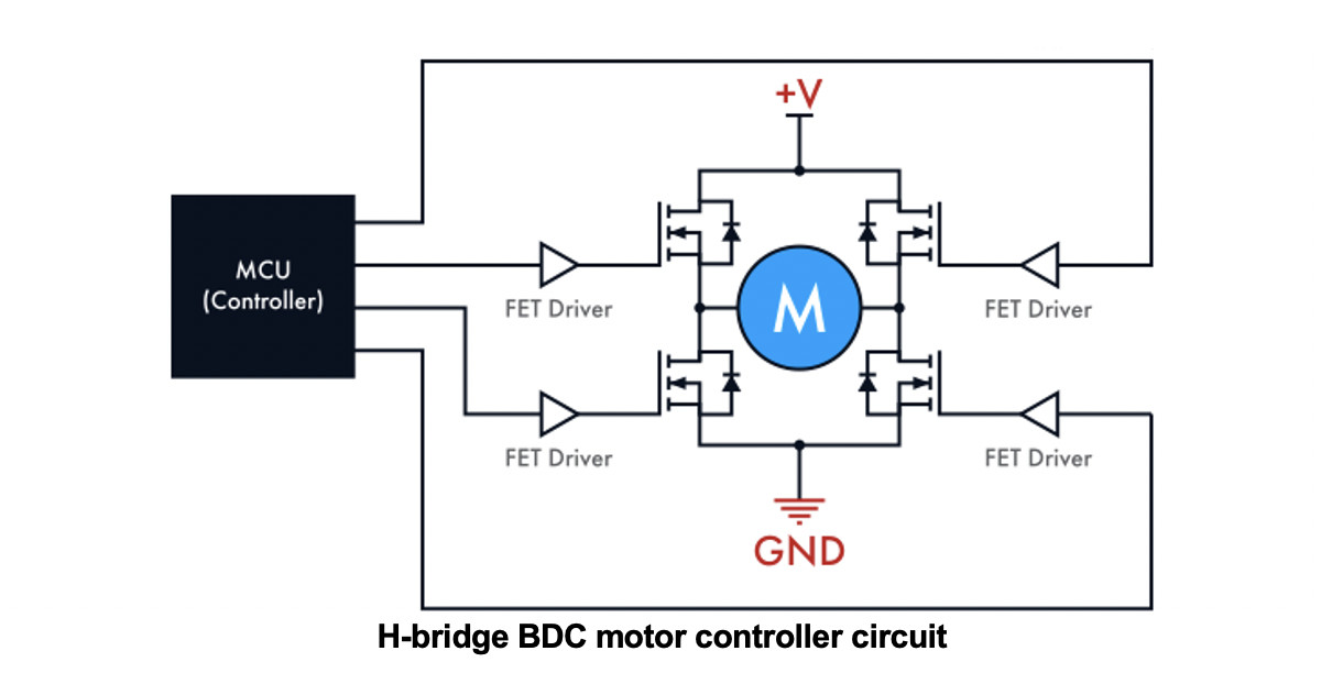 h桥bdc电机控制器电路