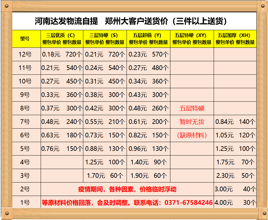 郑州纸箱 淘宝通用箱1 12号尺寸介绍 郑州罗航纸箱包装