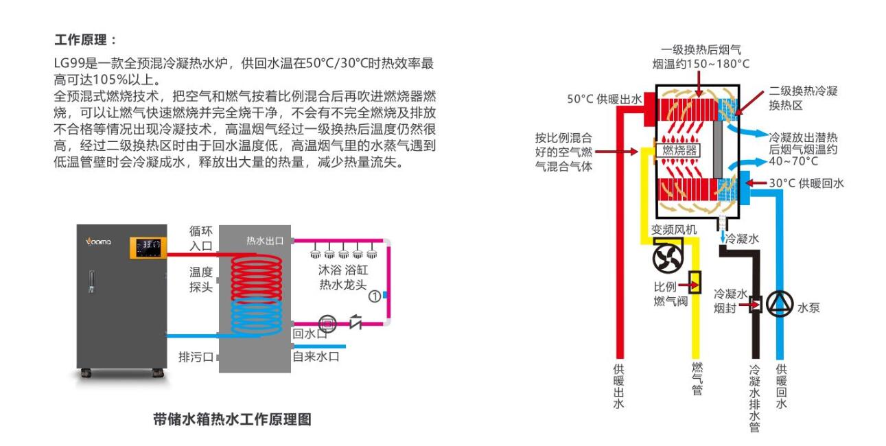 99kW落地式燃气冷凝锅炉：用户视角下的“隐形优势”