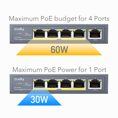 TP-Link Gigabit Ethernet Switch 5 Ports (4+1) POE 
