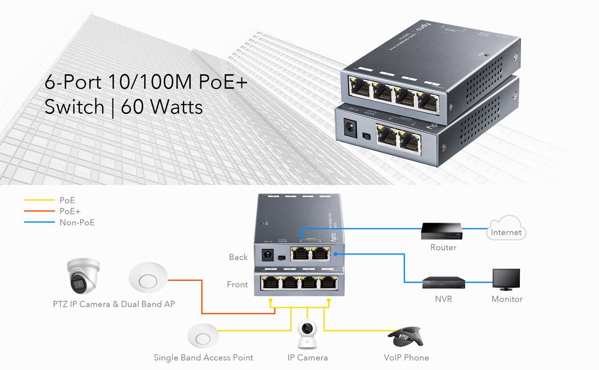 Detection,Fan-Less Transmit Distance up to 250m at 10Mbps 55W PoE Power Budget 802.3at / 802.3af Cudy FS1006PL 6-Port 10/100M PoE Switch 60W Steel Case 4 PoE Ports CCTV Mode 
