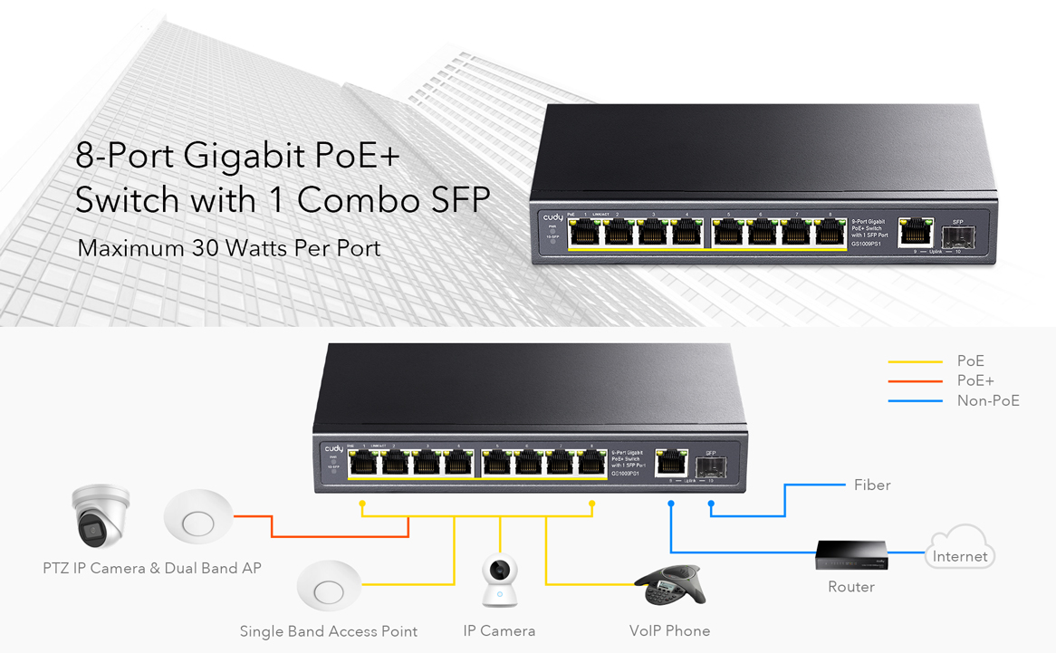 8 Port Gigabit Poe Switch With 1 Combo Sfp Port Gs1009ps1 Cudy Official Site