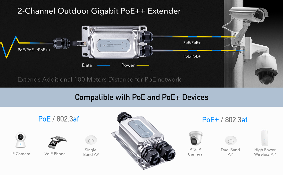 2-Channel Outdoor Gigabit PoE Extender, Model: POE35-Cudy Home