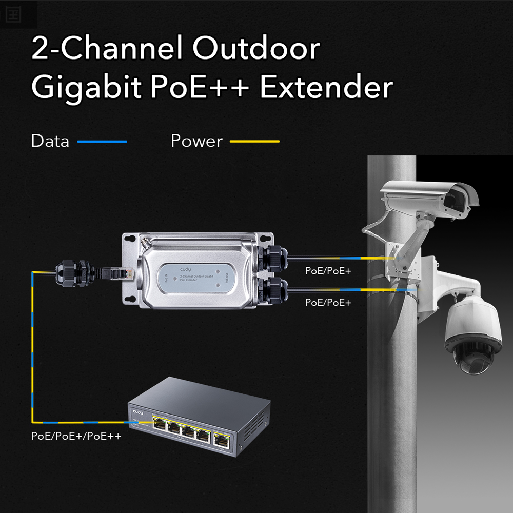 2-Channel Outdoor Gigabit PoE Extender, Model: POE35-Cudy Home