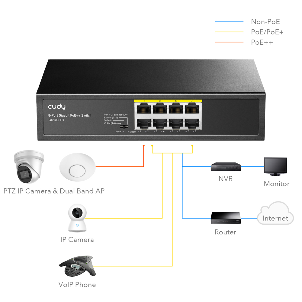 8 Port Gigabit Poe Switch Gs1008pt Cudy Official Site