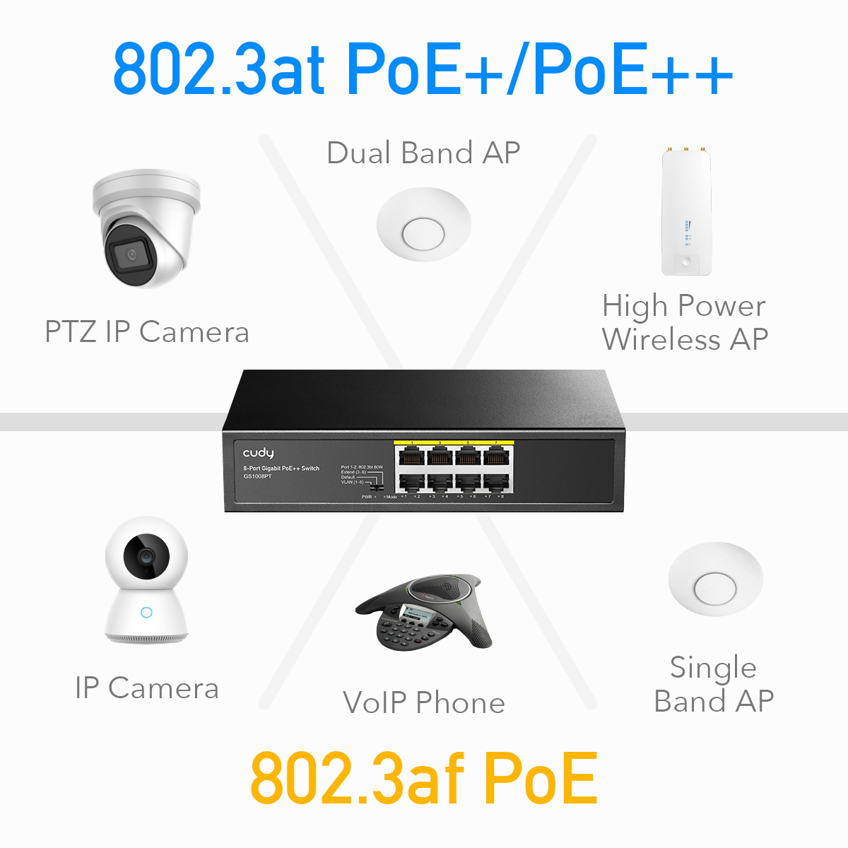 8 Port Gigabit Poe Switch Gs1008pt Cudy Official Site