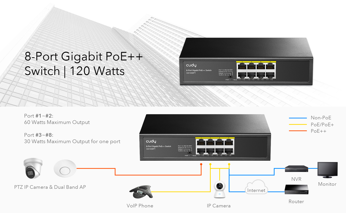 8 Port Gigabit Poe Switch Gs1008pt Cudy Official Site