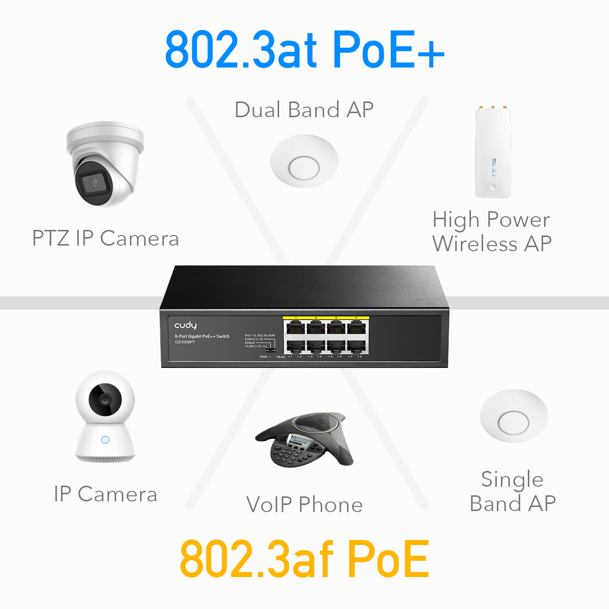 8-Port Gigabit PoE+ Switch GS1008PT-Cudy Home