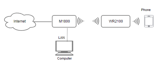 How to build a whole home mesh network with Cudy product?-Cudy: WiFi ...