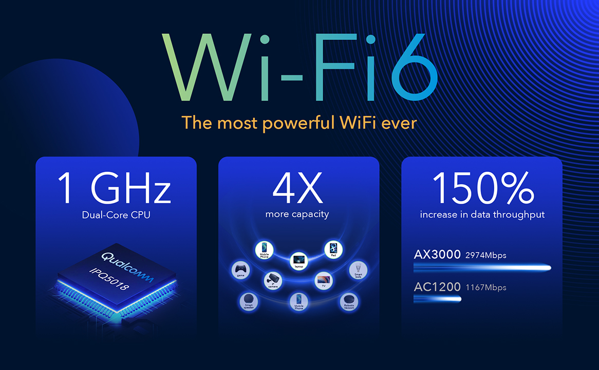 Cudy P5 Router 5G NR Indoor SA NSA WiFi 6 AX3000 Dual SIM