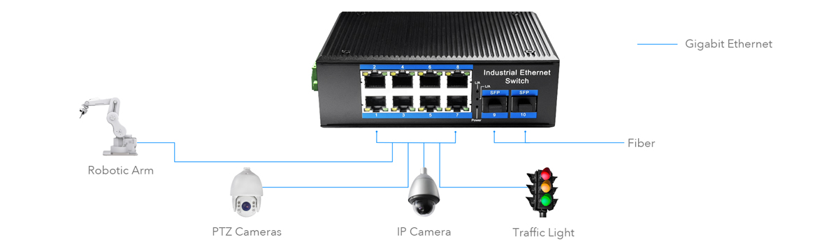 8-Port Gigabit Industrial Switch with 2 SFP Slots Model: IG1008S2 